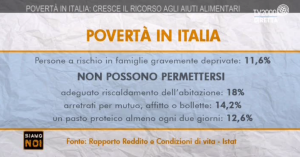 povertà