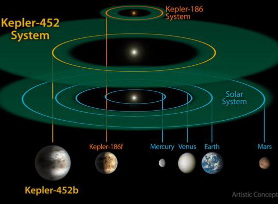 Nello Spazio Un Pianeta Simile Alla Terra Lannuncio