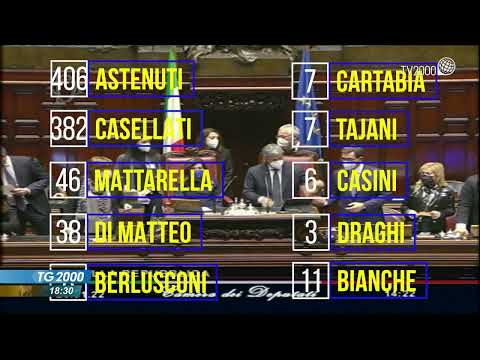 Quirinale, dopo bocciatura Casellati centrodestra vota scheda bianca. Vertice Letta, Conte e Salvini